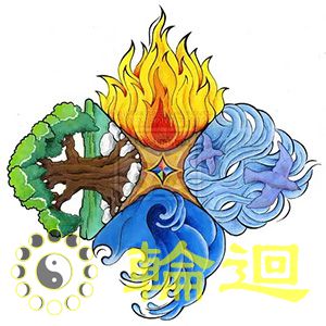 阴阳五行在紫微斗数中的应用