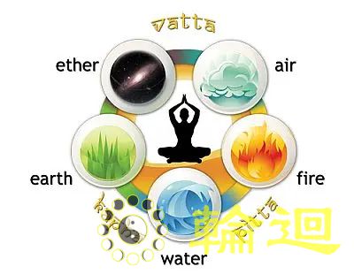 阴阳五行在紫微斗数中的应用