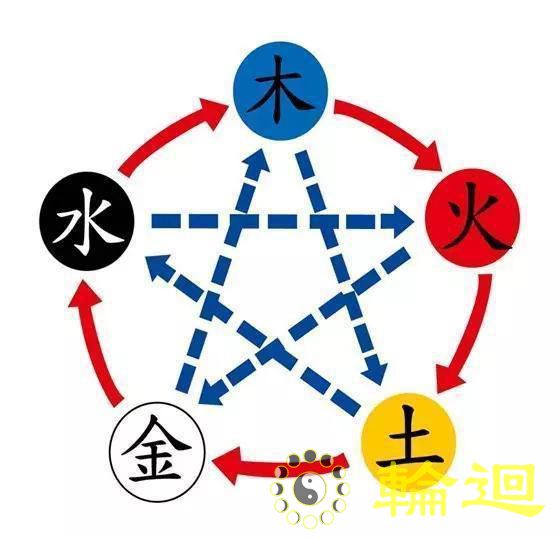 阴阳五行在紫微斗数中的应用